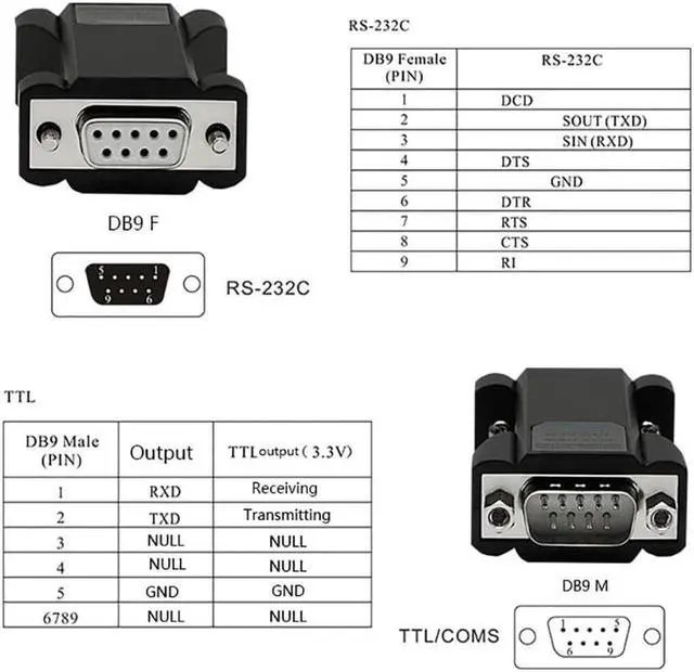 Alt view image 3 of 7 - UTEK Industrial Grade RS-232 to TTL Converter Output 3.3V RS232 TTL Adapter DB9 Connector UT-210T