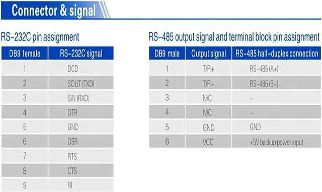 Alt view image 6 of 7 - UTEK Industrial RS232 to RS485 Converter Serial Adapter DB9 Female Male Connector with Terminal Block UT-204E