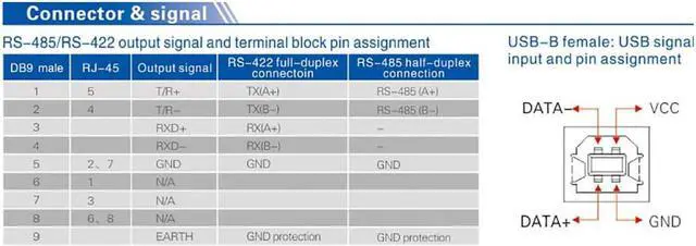 Alt view image 6 of 7 - UTEK USB to RS-485 RS-422 Converter USB2.0 RS485 RS422 RJ45 Conversion Adapter Connector UT-820E with Optical Isolation Auto Detection