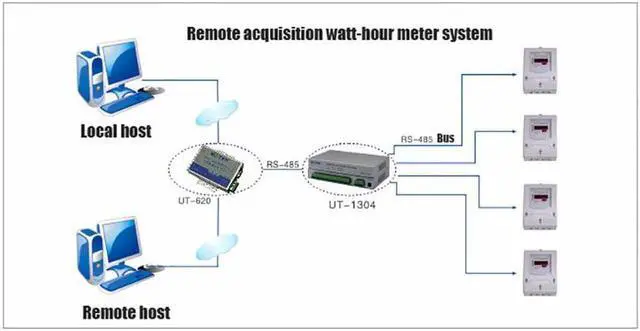 Alt view image 7 of 7 - UTEK Industrial RS-485 RS-422 to RS485 RS422 Hub 4 Ports with Optoelectronic Isolation Half Duplex with Lightning Surge Protection DC/DC Isolated Module UT-1304