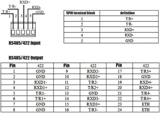 Alt view image 6 of 7 - UTEK Industrial RS-485 RS-422 to RS485 RS422 Hub 4 Ports with Optoelectronic Isolation Half Duplex with Lightning Surge Protection DC/DC Isolated Module UT-1304