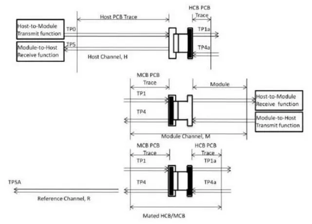 Alt view image 2 of 2 - CC-QSFD04DR4-12D  Plug-and-play OSFP 400G multimode DR4 is fully compatible with communication optical modules