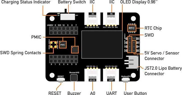 Alt view image 4 of 5 - Seeeduino XIAO Expansion Board with Quick Prototyping Rich peripherals, No Soldering Needed and Circuit Python Supported.