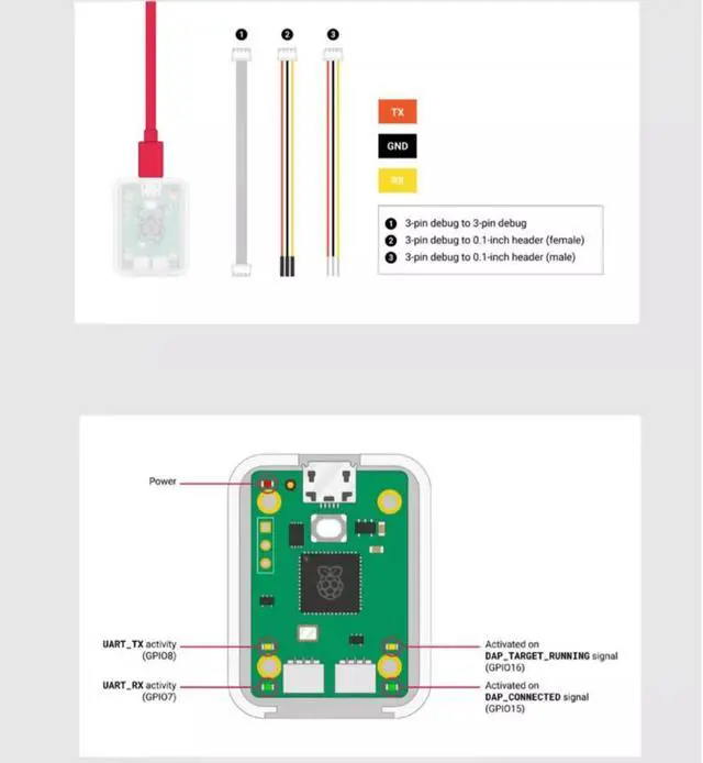Alt view image 3 of 3 - The Raspberry Pi Debug Probe USB serial port debugger is plug-and-play