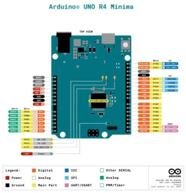 Alt view image 4 of 6 - Seeed Studio Arduino UNO R4 Wifi/Minima development board industrial control board official original