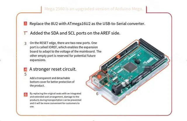 Alt view image 6 of 7 - Arduino Mega2560 development board, uno r3 single-chip microcomputer learning board, expansion board kit