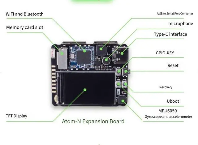 Alt view image 7 of 7 - Quantum Project Mini Linux Development Board Core Board Expansion Board
