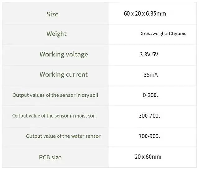 Alt view image 5 of 5 - Grove Soil moisture Meter Sensor detector MoistureSensor Corrosion-resistant arduino Seeed