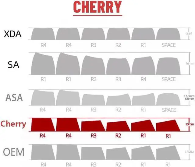 Alt view image 3 of 4 - EVA Mechanical Keyboard Keycaps Asuka Langley Soryu PBT heat-sublimation keycaps 132 key set Cherry Height