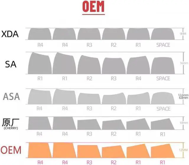 Alt view image 4 of 5 - enshin Impact Themed Keycaps Klee PBT heat-sublimation keycaps 29 keys OEM high degree