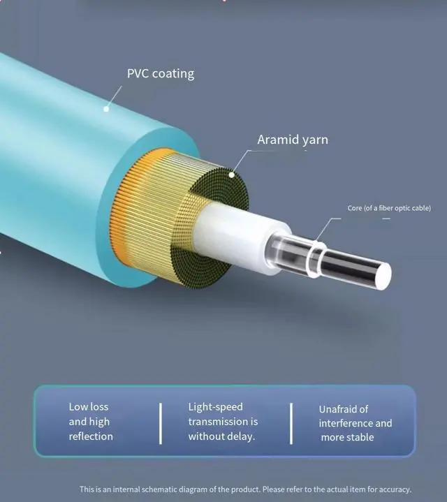 Alt view image 3 of 5 - YOUPUGUANG OM3 SC-ST  Duplex Multimode Fiber Patch Cable - 10G Gigabit, 3.0PVC Jacket, Ceramic Ferrule, for Switch/Data Center/Server, 1G/10G/40G Compatible ( Aqua Blue)
