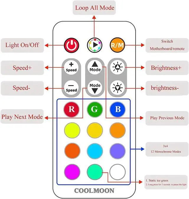 Alt view image 5 of 7 - COOLMOON Pwm Fan Temperature Controller Integrator, Remote Control PC RGB Light Adapter, 8*4pin Fan Speed Controller Port, 10*5v 3pin A-RGB Port with Magnet (White)