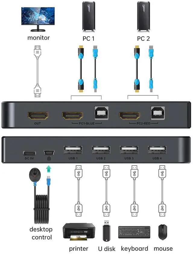 Alt view image 2 of 7 - MT-VIKI KVM Switch HDMI 2 Port Boxes, 4K@30Hz USB HDMI KVM Console for 2 PCs Share 1 HD Monitor and Keyboard Mouse with 2 USB Cables + Desktop Selector