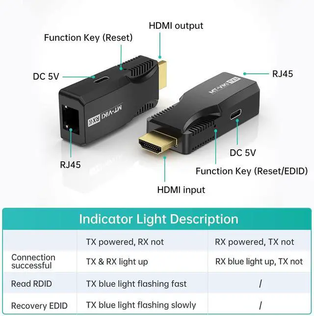 Alt view image 3 of 7 - MT-VIKI HDMI Extender Over Single Cat6/Cat 7 Cable 1080p@60Hz Full HD Uncompressed Transmit Up to 164 Ft(50m), EDID and POC Function Supported (Transmitter and Receiver)