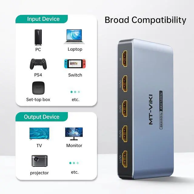 Alt view image 6 of 7 - MT-VIKI 2.0 HDMI Splitter, 4K@60Hz HDMI Duplicator/Distributor HDR Support EDID HDCP 2.2 RGB 4:4:4 18Gbps-Adapter Included (8K 1 in 4 Out)