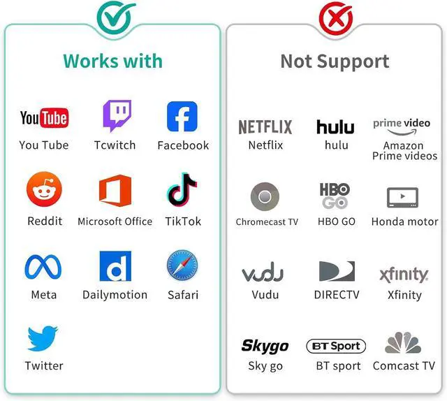 Alt view image 7 of 7 - MT-VIKI 4K Wireless HDMI Display Dongle Adapter, Wireless Transmitter, 4K@60Hz Input & Output, Streaming Media Video to Monitor from Mac iOS Android Windows, Support Airplay DLNA Miracast