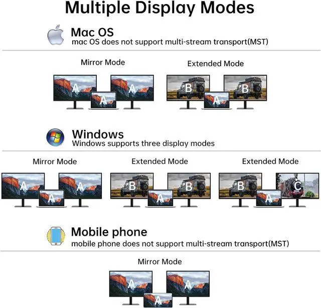 Alt view image 2 of 6 - MT-VIKI 4K60HZ USB C Splitter Type-C on Dual HDMI Adapter 4 in 1 Supports W/PD 100W Charging Compatible for Windows MacBook etc. with USB 2.0
