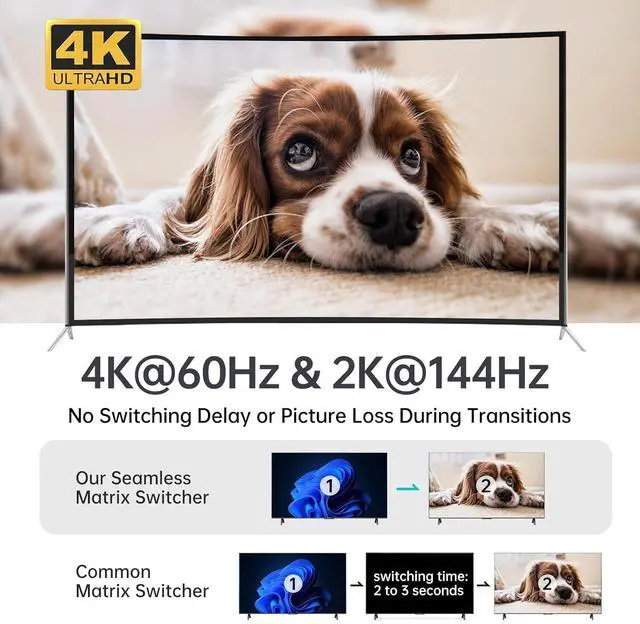 Alt view image 3 of 7 - MT-VIKI Seamless 4x2 HDMI Matrix KVM Switch, HDMI+DP KVM Switch for 4 Computers 2 Monitors, 4K@60Hz/2K@144Hz, 3.5mm Audio Ouput, Support Mouse Switching+ Hotkey