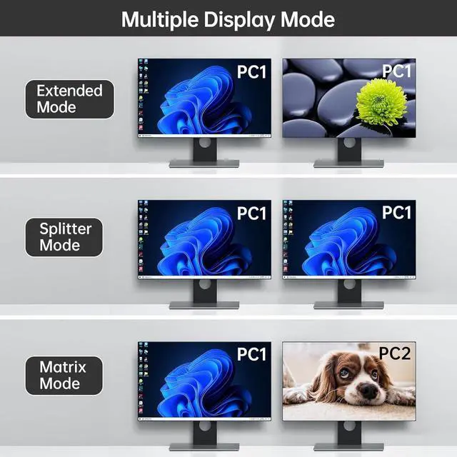 Alt view image 5 of 7 - MT-VIKI Seamless 4x2 HDMI Matrix KVM Switch, HDMI+DP KVM Switch for 4 Computers 2 Monitors, 4K@60Hz/2K@144Hz, 3.5mm Audio Ouput, Support Mouse Switching+ Hotkey