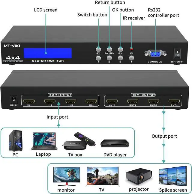 Alt view image 2 of 7 - MT-VIKI 4x4 HDMI Matrix 4 in 4 Out 4K@30Hz HDMI Matrix Switcher & Splitter Support 4Kx2K@30HZ, EDID, RS232