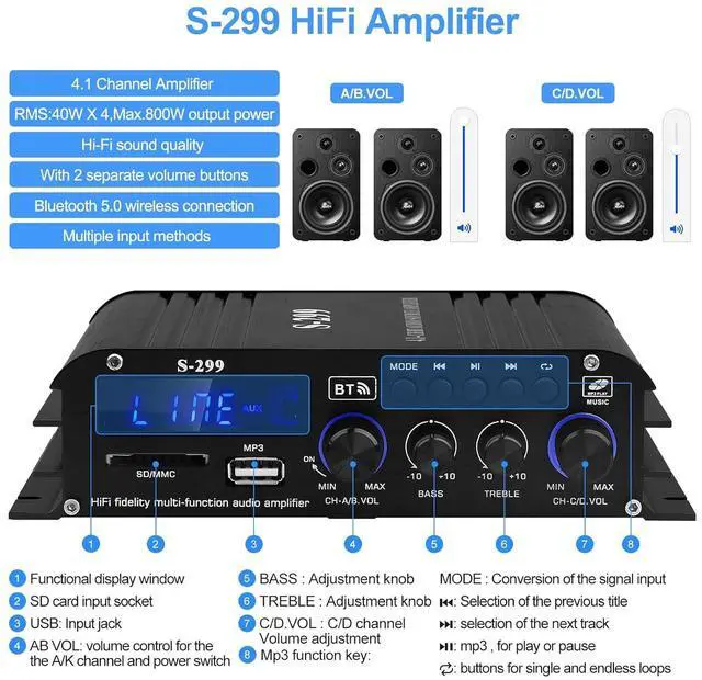 Alt view image 6 of 7 - Audio Power Amplifier for Home Speakers -S-299 Bluetooth 5.0 Power Amp 4.1 Channel RMS 40Wx4 Subwoofer AMP DC 12V/5A Mini Integrated Digital Amplifier with USB/SD & AUX Jack