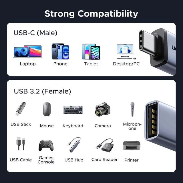 Alt view image 5 of 7 - UGREEN USB C to USB Adapter 4 Pack, 10Gbps USBC Male to USB 3.2 Female Adapter, Type C USB C Adapter for MacBook Pro,iMac,iPhone 16 15 Pro Max,iPad mini Pro, Thunderbolt 4, Samsung Galaxy