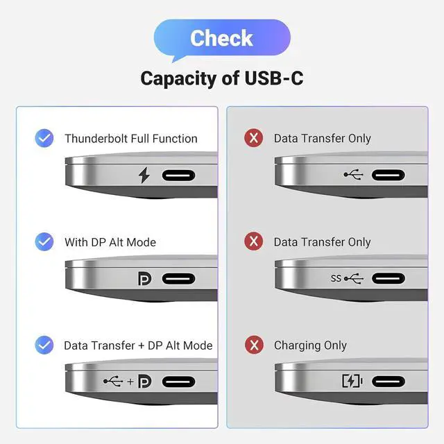 Alt view image 5 of 7 - UGREEN USB C to DisplayPort 1.4 Cable 8K@60Hz 4K@240Hz Unidirectional Thunderbolt 4/3 to DisplayPort Cord USB C to DP 32.4Gbps Compatible iPhone 16, MacBook Pro/Air, iPad, Mac Mini, Galaxy, XPS, 3.3FT