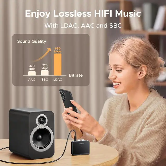 Alt view image 2 of 7 - UGREEN Bluetooth 6.0 Receiver with LDAC, Hi-Res Wireless Audio Adapter with Low Latency, for Old Stereo/Speakers/Wired Speakers/Home Audio Music Streaming Stereo System