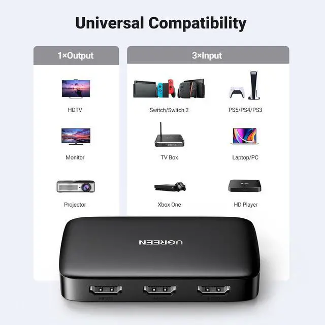 Alt view image 6 of 7 - UGREEN HDMI Switch 3 in 1 Out 4K HDMI Splitter with Remote Supports HDR CEC 3D HDCP1.4 HDMI 3 Port Box Hub 4K 30Hz, Compatible with Switch/Switch 2 PS5 PS4 Xbox Fire Stick Roku Apple TV PC