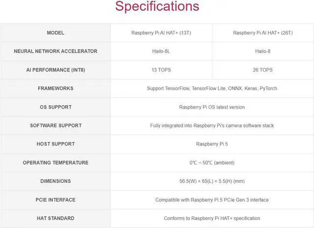 Alt view image 4 of 7 - Official Raspbery Pi AI HAT+, Build-in 26 Tops Hailo-8 AI Accelerator to Quickly Build A Wide Range of AI-Powered Applications, High-Performance AI HAT Suitable for Raspbery Pi 5 (RPi AI HAT+ (26T))
