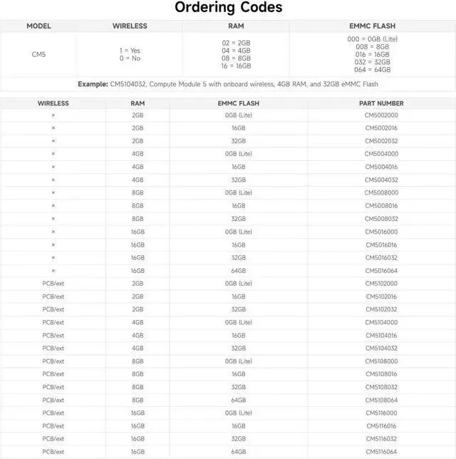 Alt view image 7 of 7 - waveshare CM5 Pi Compute Module 5,Comes with an Official Raspberry Pi CM5108032 (with Wireless, 8GB RAM, 32GB eMMC Flash), an Antenna Kit and a HEATSINK. (3 Items)