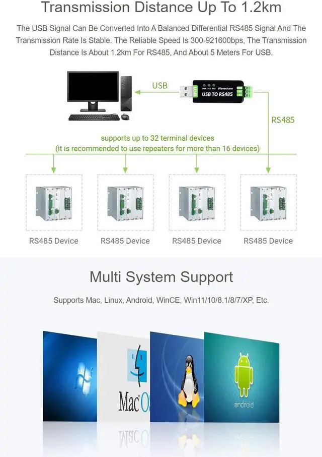 Alt view image 6 of 7 - 2PCS Waveshare Industrial USB to RS485 Converter with Original FT232RL and SP485EEN Embedded Protection Circuits for Industrial Control Equipments and/or Applications