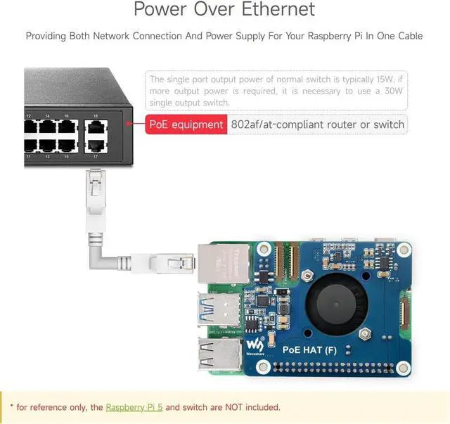 Alt view image 5 of 7 - Waveshare PoE HAT (F) Compatible with Raspberry Pi 5, High Power, Onboard Cooling Fan, with Metal Heatsink, Supports 802.3af/at Network Standard
