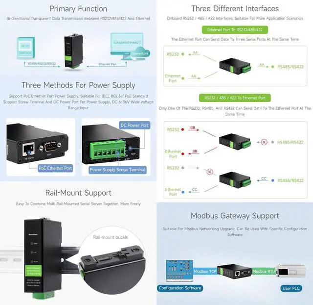 Alt view image 3 of 7 - Waveshare RS232/485/422 to RJ45 Ethernet Module, TCP/IP to Serial, with POE Function, Bi-Directional Transparent Transmission, Suitable for Data Acquisition, Intelligent Instrument Monitoring, etc