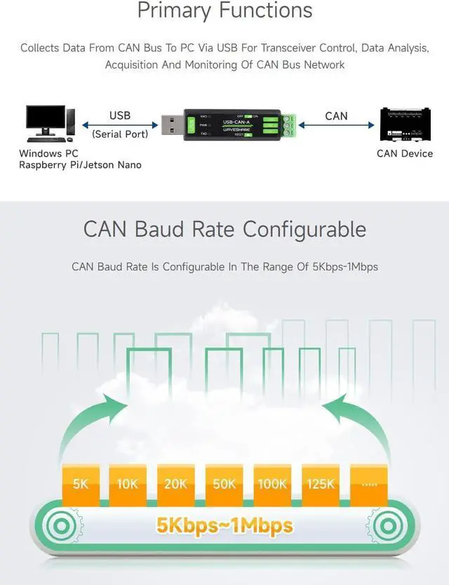 Alt view image 5 of 7 - Waveshare USB to CAN Adapter Model A, STM32 Chip Solution, Multiple Working Modes, Multi-System Compatible