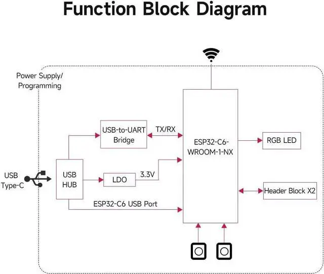 Alt view image 6 of 7 - ESP32-C6 Microcontroller, WiFi 6 Development Board, 160MHz Single-Core Processor, ESP32-C6-WROOM-1-N8 Module, Supports USB and UART Development with Pre-soldered Header