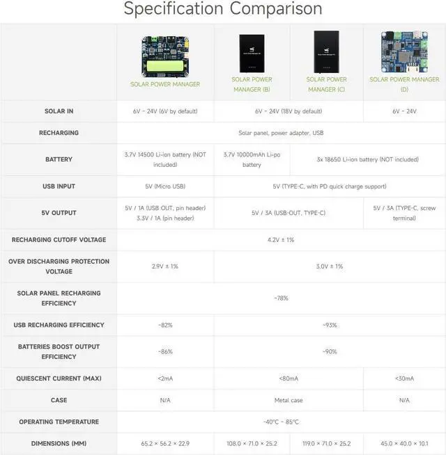 Alt view image 5 of 7 - Waveshare Solar Power Manager Module (D), Solar Charge Controller USB, Supports 6V~24V Solar Panel and Type-C Power Adapter, 5V/3A Regulated Output, with Battery Holder (Batteries are Not Included)
