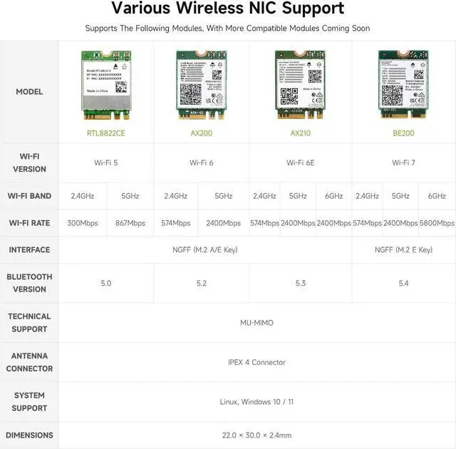 Alt view image 7 of 7 - Waveshare PCIe to M.2 E Key HAT, Compatible with Raspberry Pi 5, Support Various NGFF (M.2 E Key) Wireless NIC, Supports USB Bluetooth Connection and HAT+ Standard, Raspberry Pi 5 PCIe HAT