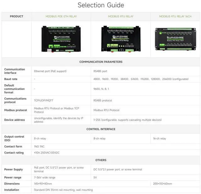 Alt view image 5 of 7 - Waveshare 8-Ch Ethernet Relay Module, Modbus RTU/Modbus TCP Protocol, PoE Port Communication, with Various Isolation and Protection Circuits, Industrial Grade Rail-Mount Case