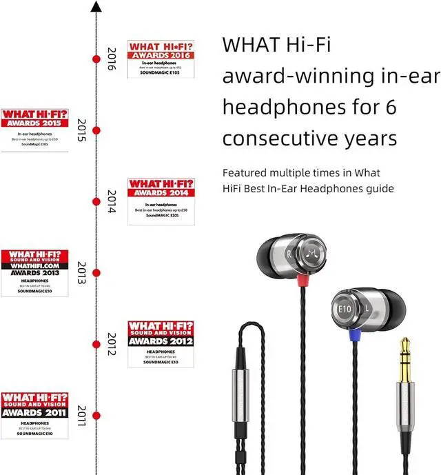Alt view image 2 of 7 - SoundMAGIC E10 Wired Earphones No Microphone HiFi Stereo Earbuds Noise Isolating in Ear Headphones Powerful Bass Tangle Free Cord Gunmetal