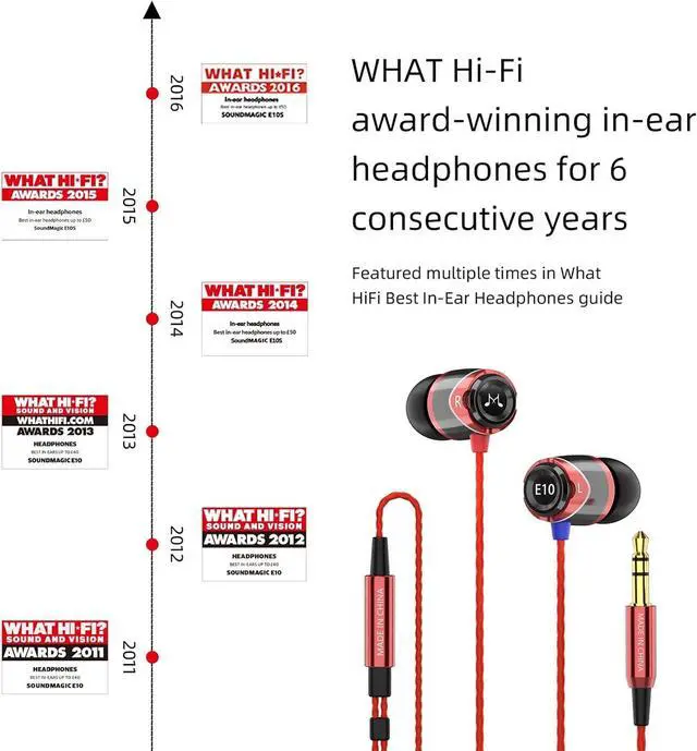 Alt view image 2 of 7 - SoundMAGIC E10 Wired Earphones No Microphone HiFi Stereo Earbuds Noise Isolating in Ear Headphones Powerful Bass Tangle Free Cord Black Red