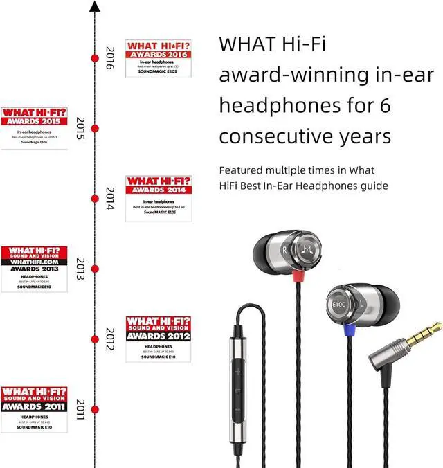 Alt view image 2 of 7 - SoundMAGIC E10C Wired Earbuds with Microphone HiFi Stereo Earphones Noise Isolating in Ear Headphones Powerful Bass Tangle Free Cord Gunmetal