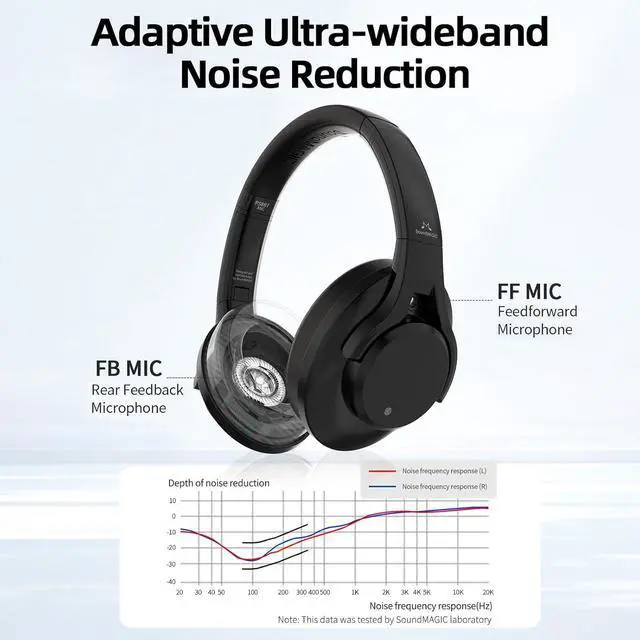 Alt view image 2 of 7 - SoundMAGIC P58BT ANC Over Ear Active Hibrid Noise Cancelling Bluetooth Headphones, Black
