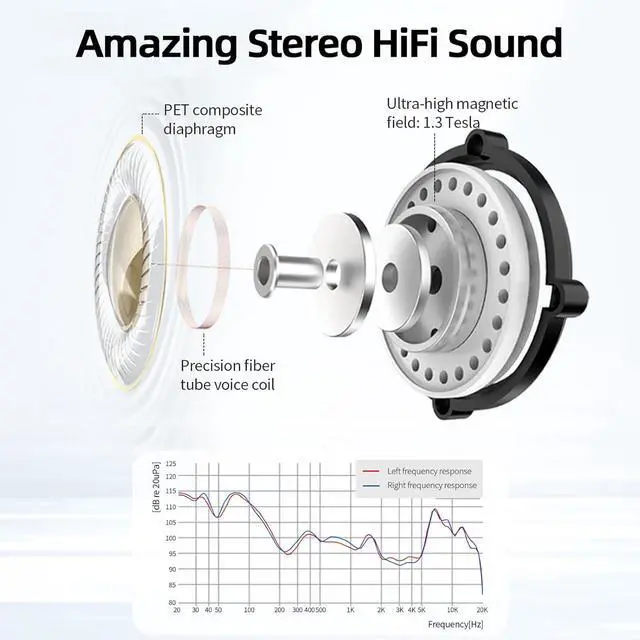 Alt view image 3 of 7 - SoundMAGIC P58BT ANC - Over Ear Hybrid Active Noise Cancelling Bluetooth Headphones - Silver