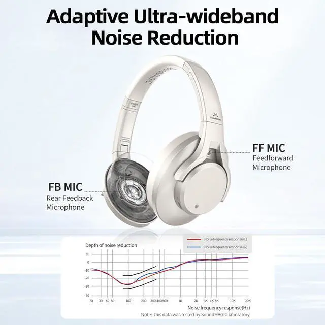 Alt view image 2 of 7 - SoundMAGIC P58BT ANC - Over Ear Hybrid Active Noise Cancelling Bluetooth Headphones - Silver