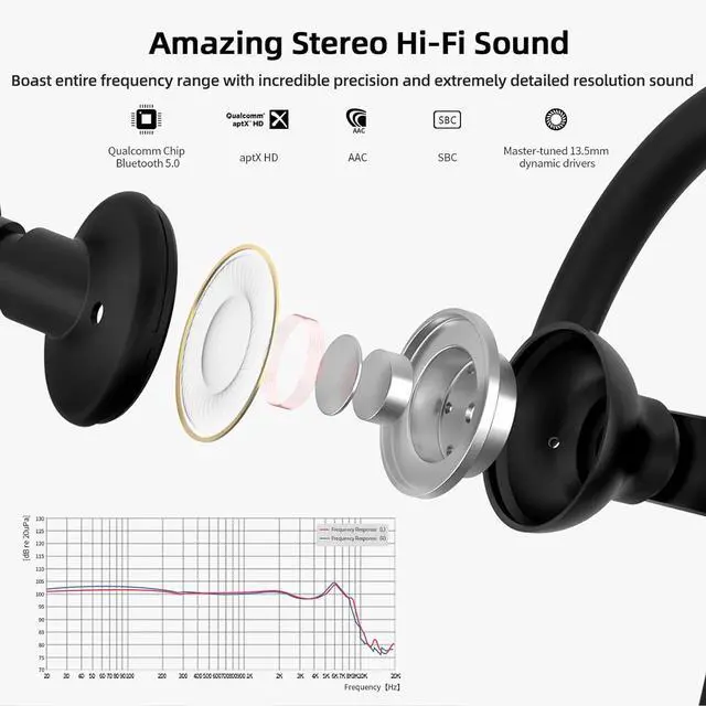 Alt view image 4 of 6 - SoundMAGIC ST80 Neckband Bluetooth Earbuds - Waterproof HiFi Stereo Sound Earphones Wired Detachable in Ear Headphones with Adjustable Metal Mechanism Ear Hooks, Black