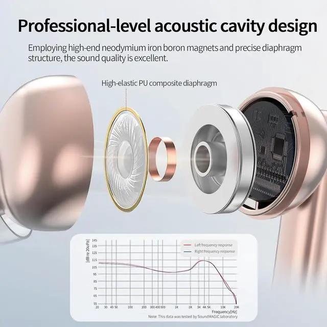 Alt view image 3 of 7 - SoundMAGIC T80BT ANC True Wireless Earbuds with Hi-Res Audio,Hibrid Active Noise Cancelling, ENC Call Clarity, 20H Playtime, IPX5 Waterproof, Ultra-Comfy Fit for Sports/Work/Gaming Pink