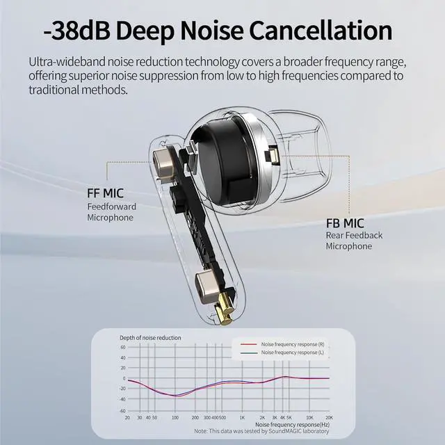Alt view image 2 of 7 - SoundMAGIC T80BT ANC True Wireless Earbuds with Hi-Res Audio,Hibrid Active Noise Cancelling, ENC Call Clarity, 20H Playtime, IPX5 Waterproof, Ultra-Comfy Fit for Sports/Work/Gaming Blue