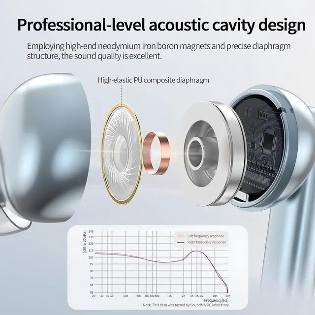 Alt view image 6 of 7 - SoundMAGIC T80BT ANC True Wireless Earbuds with Hi-Res Audio,Hibrid Active Noise Cancelling, ENC Call Clarity, 20H Playtime, IPX5 Waterproof, Ultra-Comfy Fit for Sports/Work/Gaming Blue