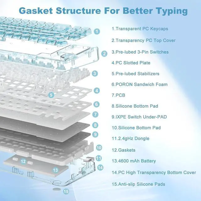 Alt view image 4 of 7 - YUNZII X71 Wireless Hot Swappable Transparent Mechanical Keyboard with Clear Keycaps, 68% Layout, BT5.0/2.4G/USB-C Gasket Mount Wireless RGB Backlit for Windows/Mac(Crystal Ice Switch,Cyan)